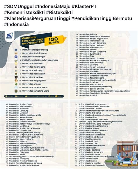 Urutan Perguruan Tinggi Terbaik Di Indonesia 2019 - Bagi Hal Baik