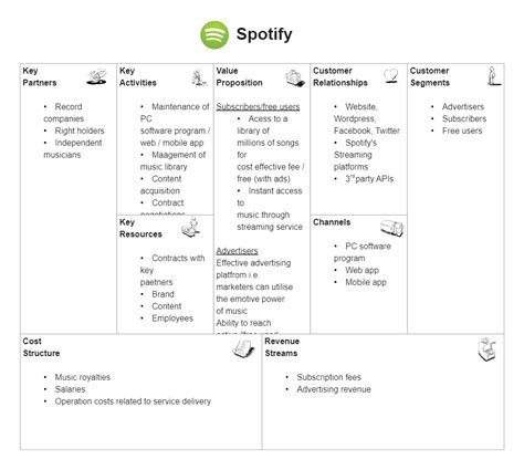 Spotify Business Model Canvas | EdrawMax Template