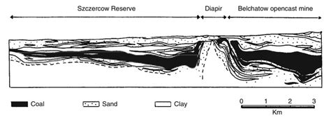 Learning Geology: How does structure effects on coal seam and its mining?