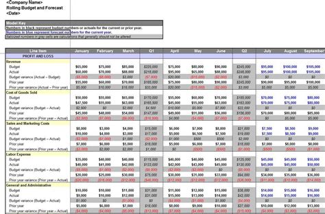 Restaurant Sales Forecast Excel Template - Resourcesaver with Sales Projection Templates — db ...