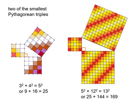 MEDIAN Don Steward mathematics teaching: pythagorean triples introduction