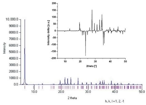 Minerals | Free Full-Text | Insight into the Structure of TMA-Hectorite: A Theoretical Approach