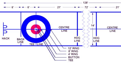 From the Manager's Desk: Do you know the DIMENSIONS OF A CURLING SHEET?