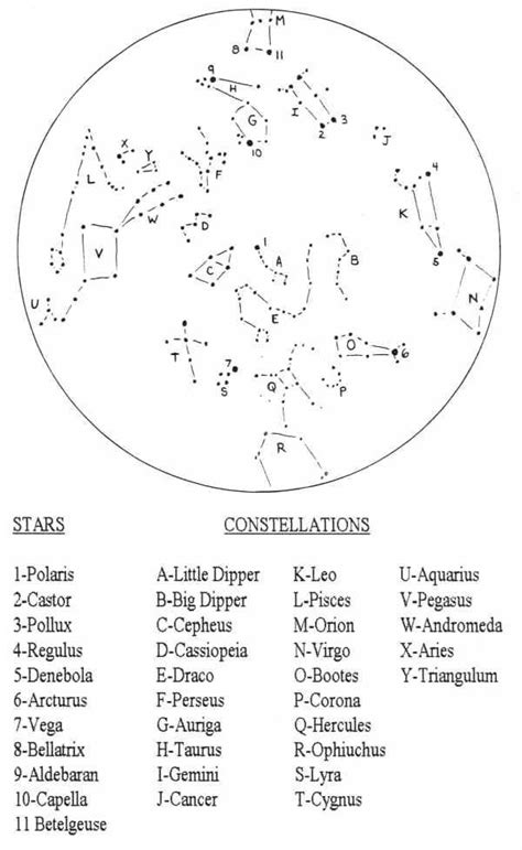 Northern Hemisphere | Constellations, Astronomy, Astronomy constellations