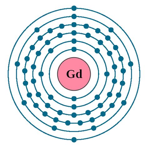 Gadolinium Gd (Element 64) of Periodic Table - Element's FlashCards