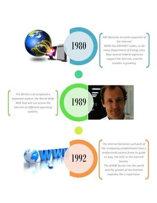 Timeline: The History of Internet | PDF