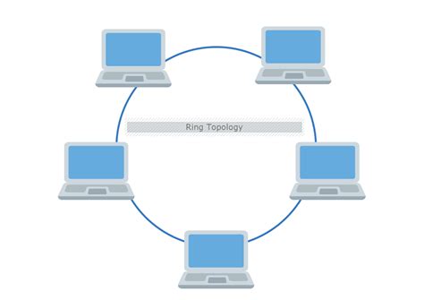 Ring Topology Diagram Template | MyDraw