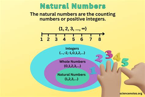 Natural Numbers - Definition, Examples, Properties