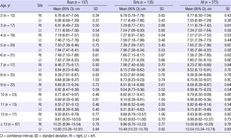 Kidney Size Chart For Renal Cyst