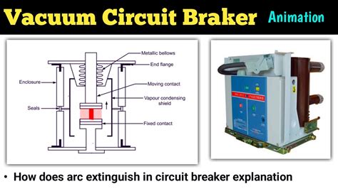 vacuum circuit breaker | vacuum circuit breaker operation animation ...