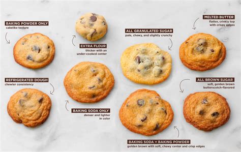 How to Make Perfect Chocolate Chip Cookies Tailored to You | Wesley K Facemier | Copy Me That