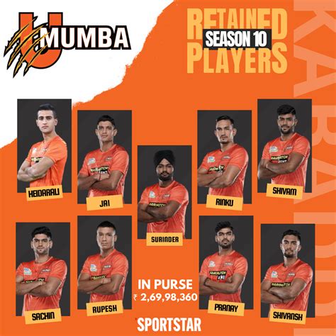 U Mumba PKL Auction 2023 Squad: Full list of players, new buys, team ...