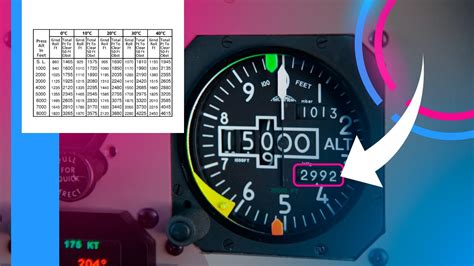 Pressure Altitude Explained (Formula and Examples) - Pilot Institute