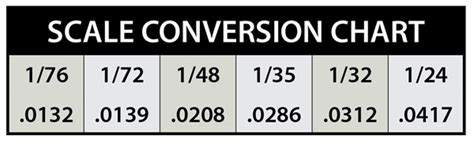 Floor Plan Scale Conversion Calculator | Viewfloor.co