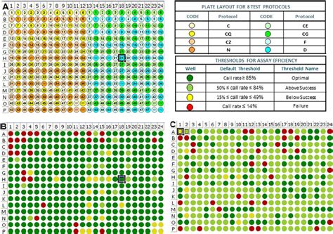 A) 384 well plate layout showing configuration of 47 samples extracted... | Download Scientific ...