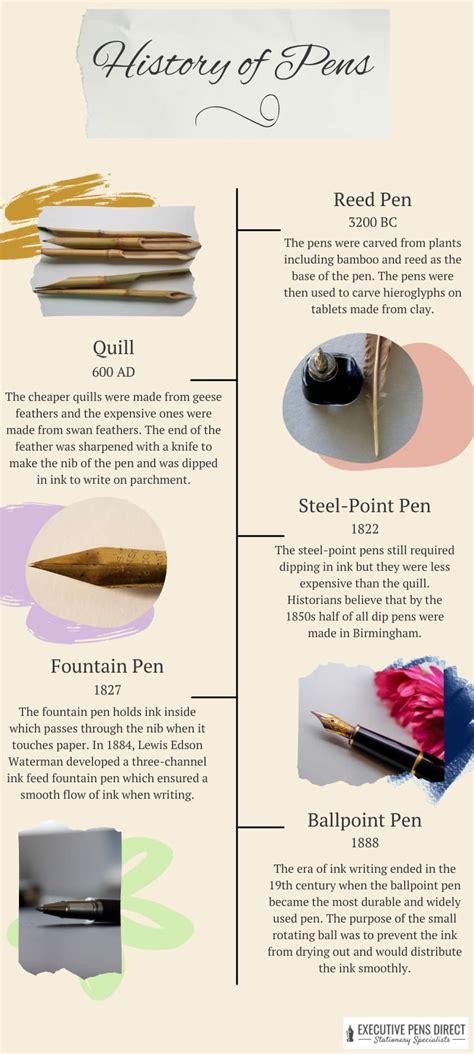 The History of Pens