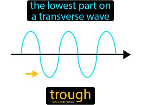 Trough - Easy Science | Cool science experiments, Science facts ...