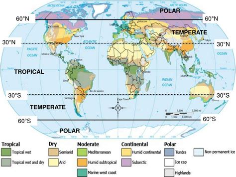 PPT - Climate Lesson PowerPoint Presentation, free download - ID:5777569