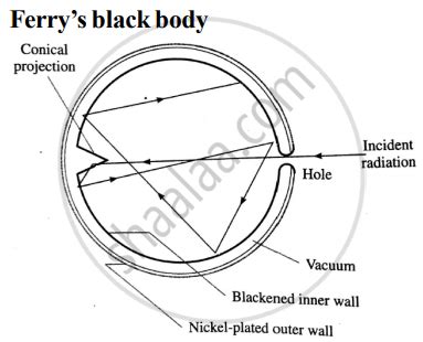 What is Perfectly Black Body ? Explain Ferry’S Black Body. - Physics ...