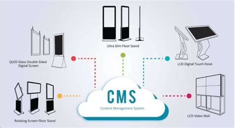 What is Digital Signage Software? - Beten