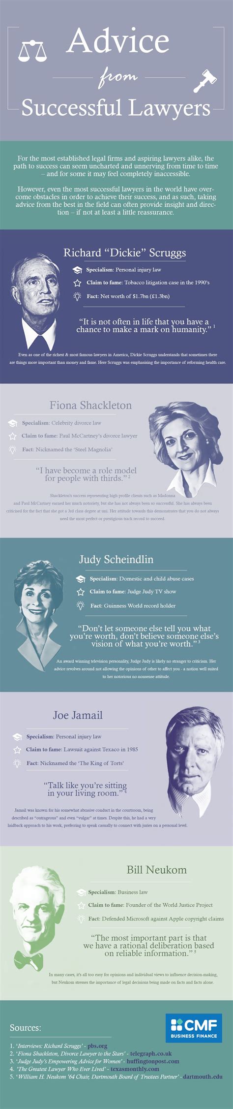 Advice from Successful Lawyers #Infographic | Law school, Law school life, Law school inspiration