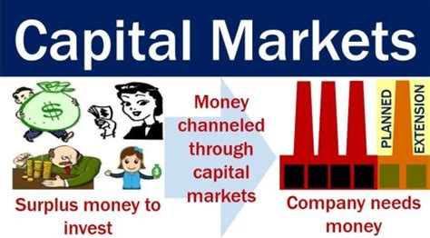 Capital markets - definition and meaning - Market Business News