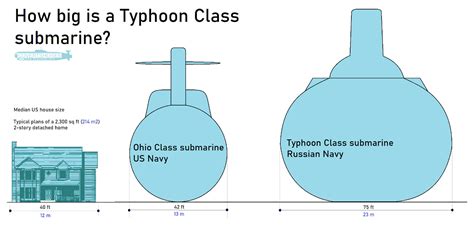 Typhoon Class Submarine Schematics