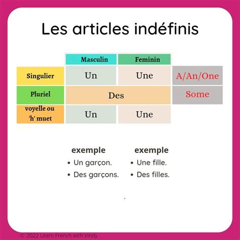 Les articles indéfinis. | Useful french phrases, French articles, French worksheets