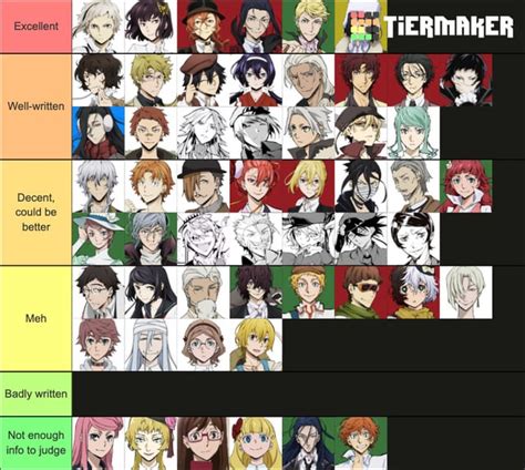 BSD characters tier-list based on how well-written I think they are. : r/BungouStrayDogs