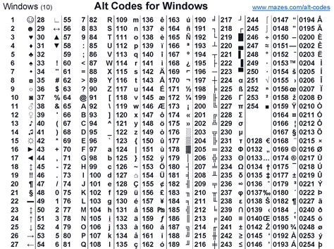 Symbols With Keyboard Alt Codes