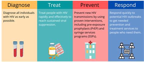 ENDING THE HIV EPIDEMIC - NJPCA