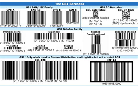 Know all about Barcoding: GS1 India's Comprehensive Guide