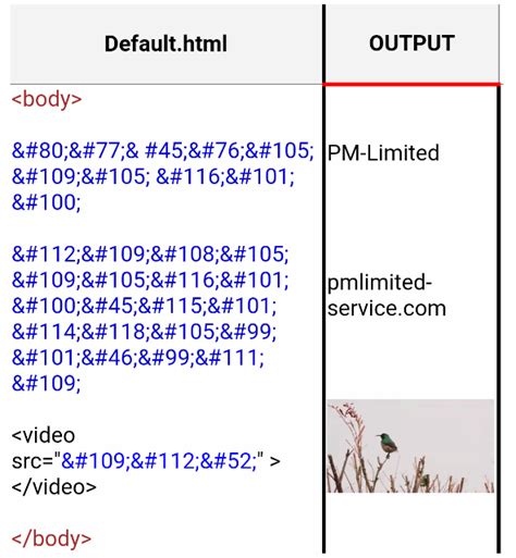 HTML Unicode converter, Online html Unicode encoder & decoder tool
