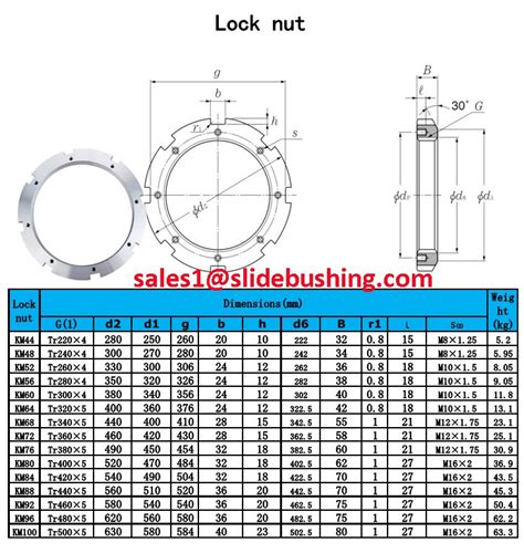 sleeve lockwasher lock nut km35 km30 km25 km20 km15 km10, View sleeve lockwasher lock nut km35 ...