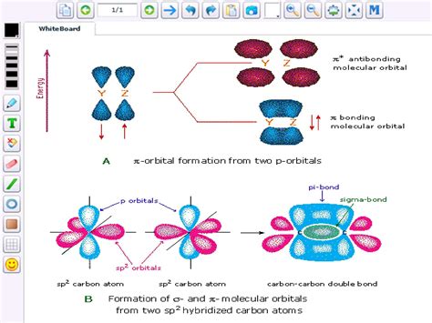 Atomic And Molecular Orbitals | Molecular, Molecular structure, Science ...