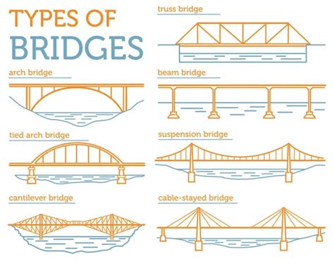 21,330,426 Beam bridge Vector Images | Depositphotos