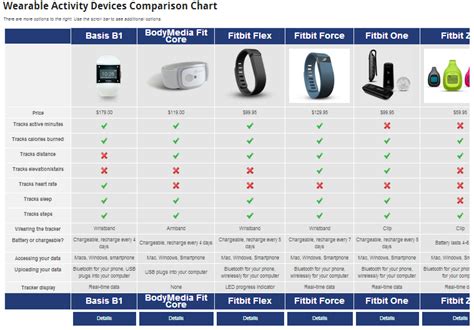 Fitness Tracker Comparison Chart 2014 - Wearable Fitness Trackers