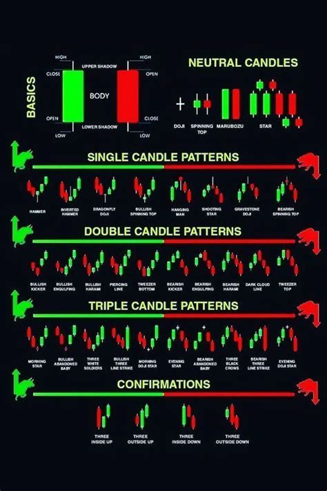 Candlestick charting basics trading forex forex trading for beginners ...