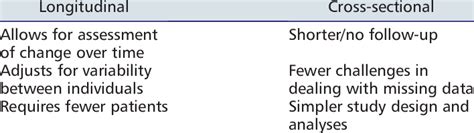 Advantages of longitudinal vs. cross-sectional data | Download ...