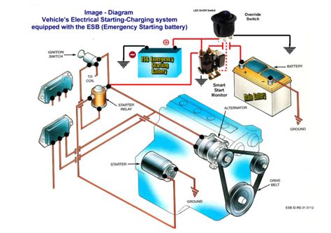 ESB System - Vehicle's Emergency Starting Battery