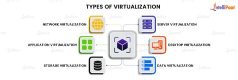 What is Virtualization in Cloud Computing? | LaptrinhX