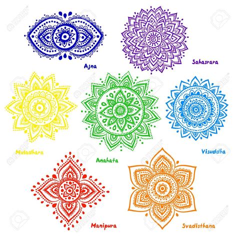 Chakras for beginners - Easiest explanation ever for the Seven chakras ...