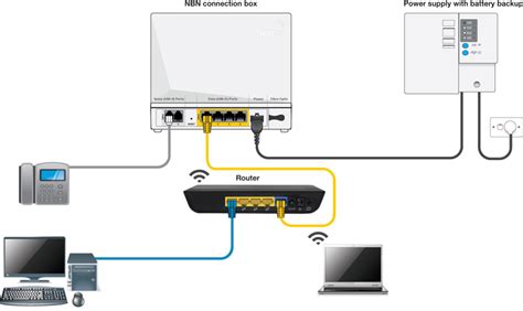 NBN Cabling Installation Guide Modems, Phone & Cost -MrTelco.com