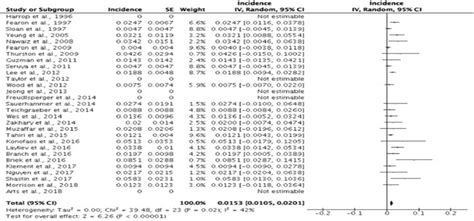 Infectious Complications After Open Cranial Vault Remodeling... : Journal of Craniofacial Surgery