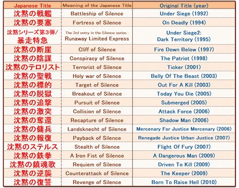About Japan (Tarch's version): Japanese movie titles
