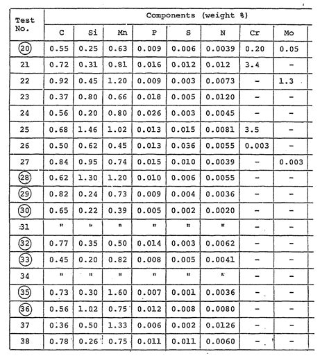 vickers hardness table metals | Brokeasshome.com