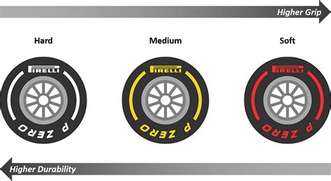 F1 Explained: A Beginner's Guide to F1 Tires