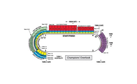 Martinsville Speedway Seating Chart