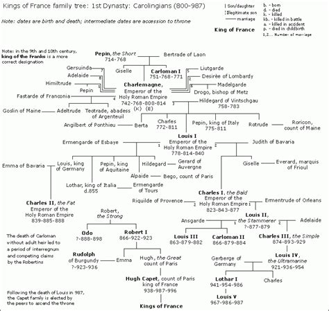 Charlemagne Family Tree