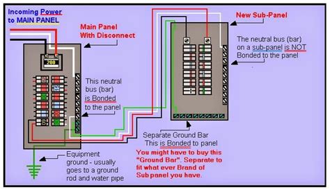 Wiring Diagram For 100 Amp Sub Panel